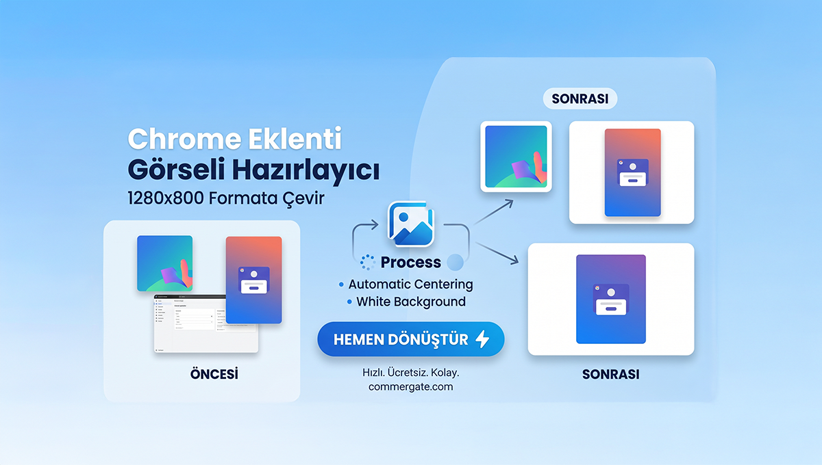 Chrome Web Mağazası İçin Görsel Boyutlandırma Çilesine Son: 1280×800 Görsel Hazırlayıcı